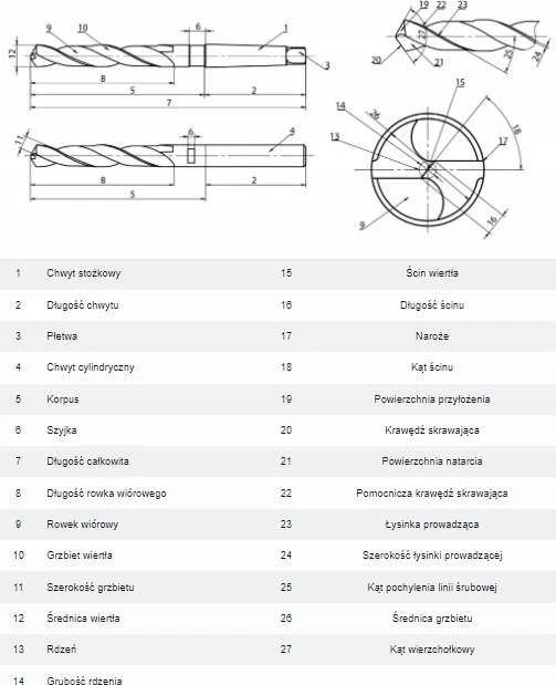 Wiertło Baildon DIN 345 ​​​​RN NWKc 19 mm HSS (S) metalo grąžtas, 233–135 mm (MK2 kotas)