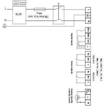Grundfos SIURBLYS MAGNA3 50-120 F 280 1X230V PN6/10