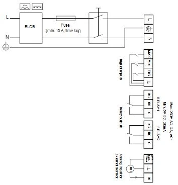 Grundfos SIURBLYS MAGNA3 65-120 F 340 1X230V PN6/10