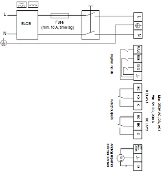 Grundfos 530 DC Magna3 65-150 F 340 - 1x230V PN6-10