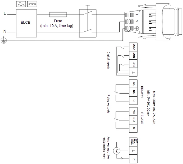 Grundfos Sūknis MAGNA3 25-100 180mm DN25 9-163W 230V 50Hz PN10