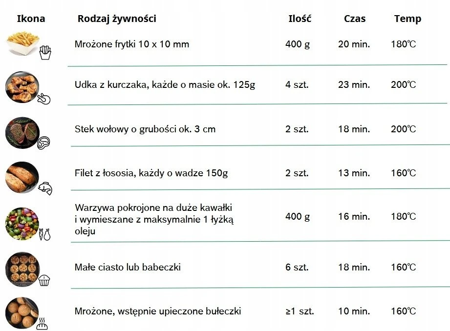 Bosch Serie 4 MAFS2462B gruzdintuvė Vienguba 6,1 l Atskirai stovinti 2050 W Karšto oro gruzdintuvė Juodas