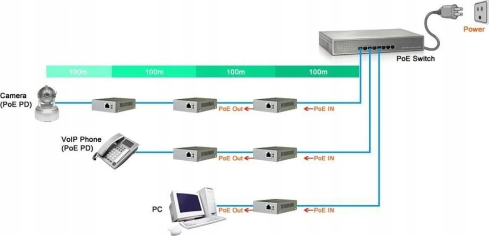 ILGIKLIS ETHERNET+PoE SPT-POE/1-POE-BT GTX