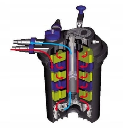 SUNSUN CPF-15000 18W UV Slėginis tvenkinių filtras