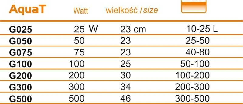 HapPet 300W