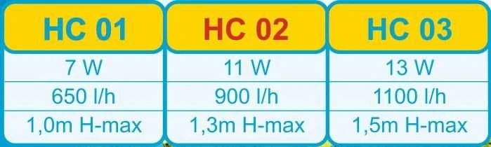 Happet HAPPET FILTRAS POWER HEAD HC02