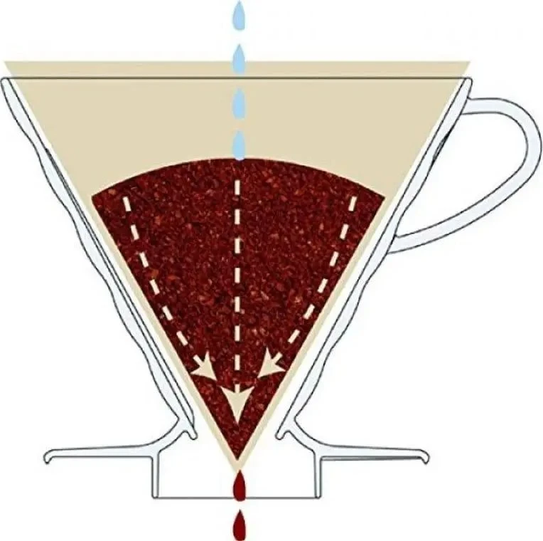 Hario V60-01 plastikinis lašintuvas raudonas
