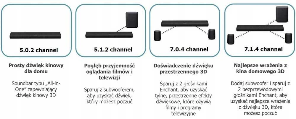 Laikiklis „Harman Kardon Enchant Speaker“ belaidė kolonėlė