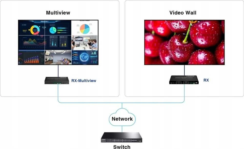 TST EXTENDERIO IMTUVAS HDMI-EX122E-RX