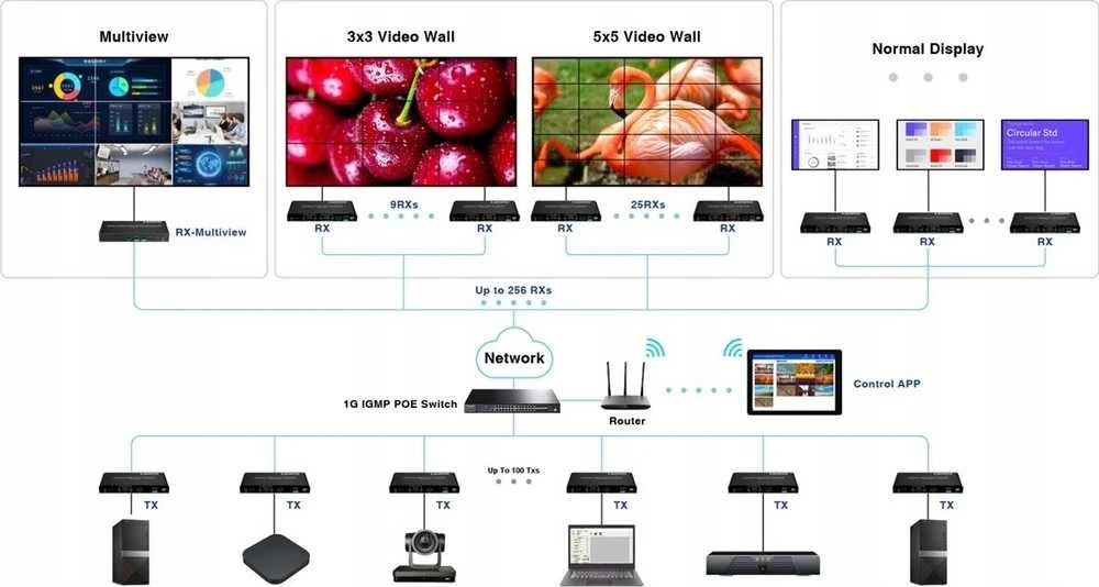 TST EXTENDERIO SIŲSTUVAS HDMI-EX122E-TX