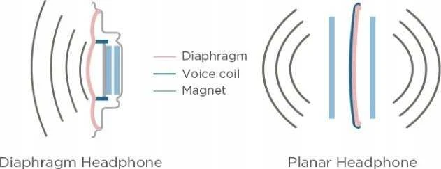 HiFiMAN Arya Stealth planar ausinės