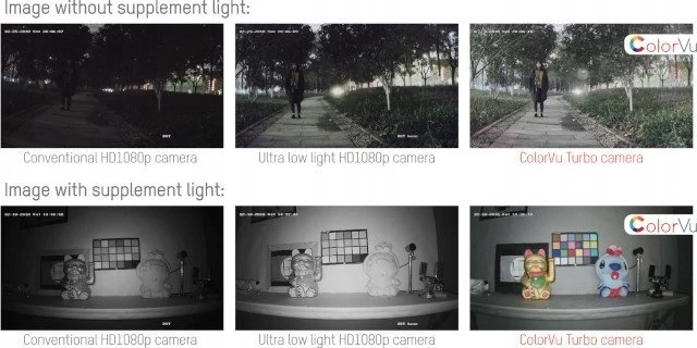 „Hikvision DS-2CE17U0T-LF“ (2,8 mm) „Turbo-HD“ kamera