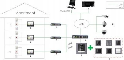 VIDEO DOMOFONO MODELIS DS-KD8003-IME1(B)/EU Hikvision