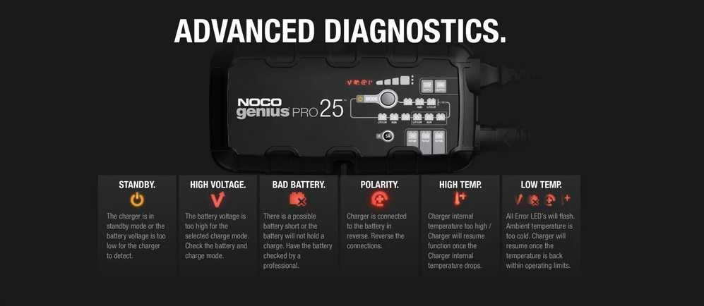 Noco GENIUSPRO50 50A Pro Baterija Charger