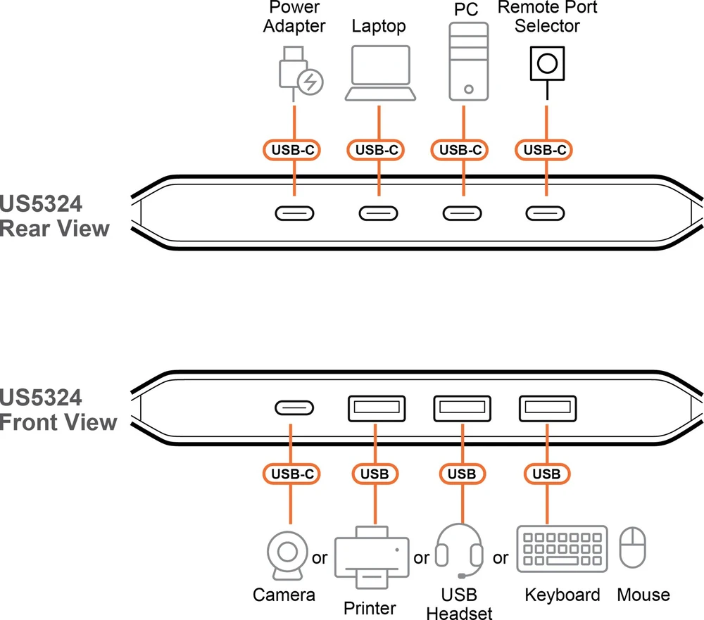 HUB USB Aten 2 x 4-Port USB 3.2 Gen 1