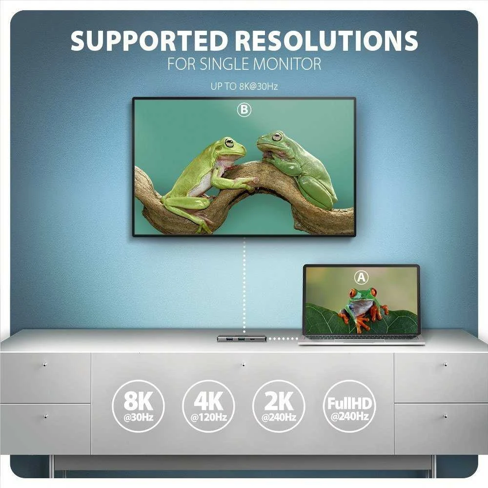 AXAGON HMC-5H8K USB 5Gbps šakotuvas, 2x USB-A, USB-C, HDMI 8k/30Hz, PD 100W,