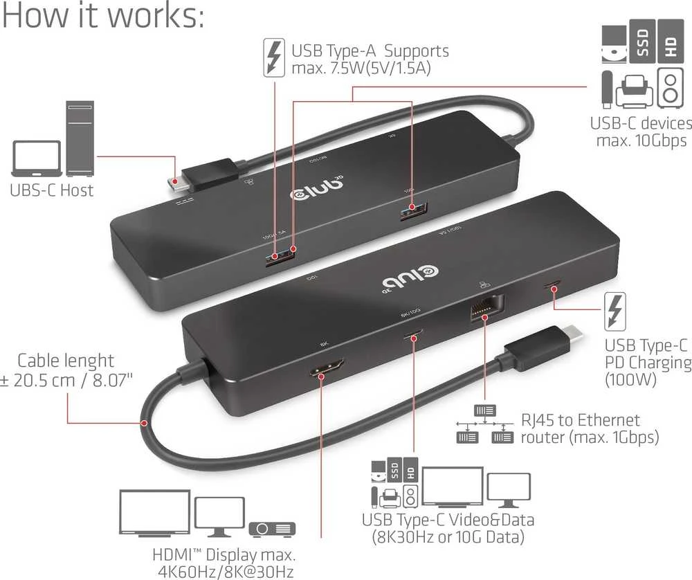 HUB USB Club 3D Club 3D dokumetas USB-C 3.2 Gen1 6in1 Hub 1x USB-C Video 4K60Hz, 1x HDMI 4K60Hz, 2x USB-A, USB-C PD 100W, RJ45