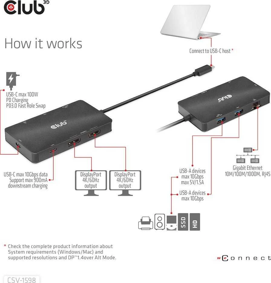 HUB USB Club 3D Club3D USB-7-in1-HUB USB-C > 2xDP/2xUSB/2xUSB-C/RJ45 100W mažmeninė prekyba