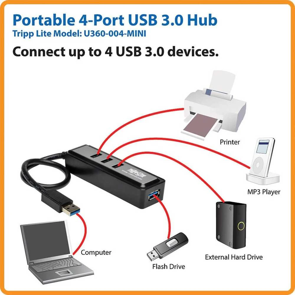 Eaton U360-004-MINI USB HUB 4x USB-A 3.2 Gen1 (U360-004-MINI)
