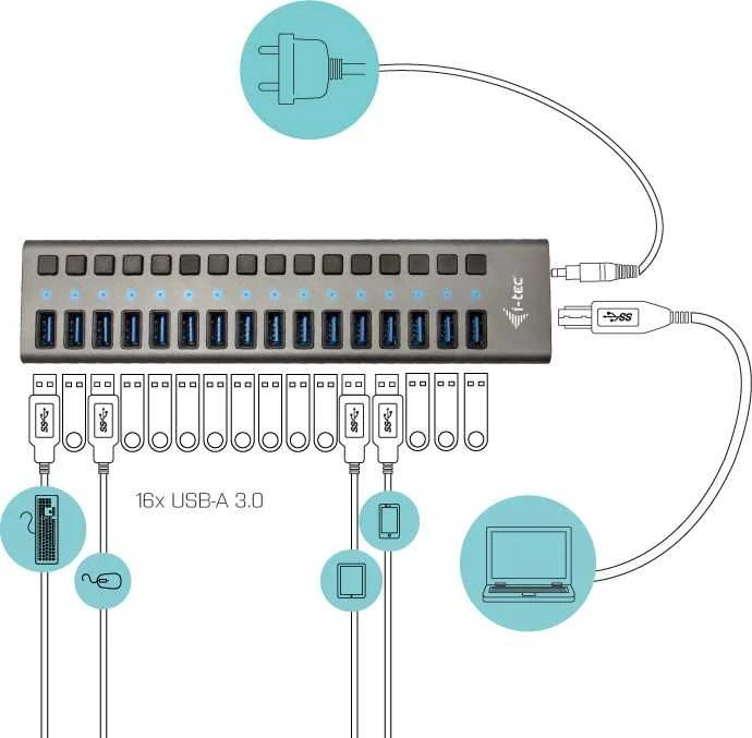 I-TEC USB 3.0 įkrovimo HUB 16 prievadų prievadas su išoriniu adapteriu 90 W 16x USB įkrovimo prievadas, skirtas planšetiniams kompiuteriams Nešiojamiesiems kompiuteriams Ultrabooks kompiuteriams
