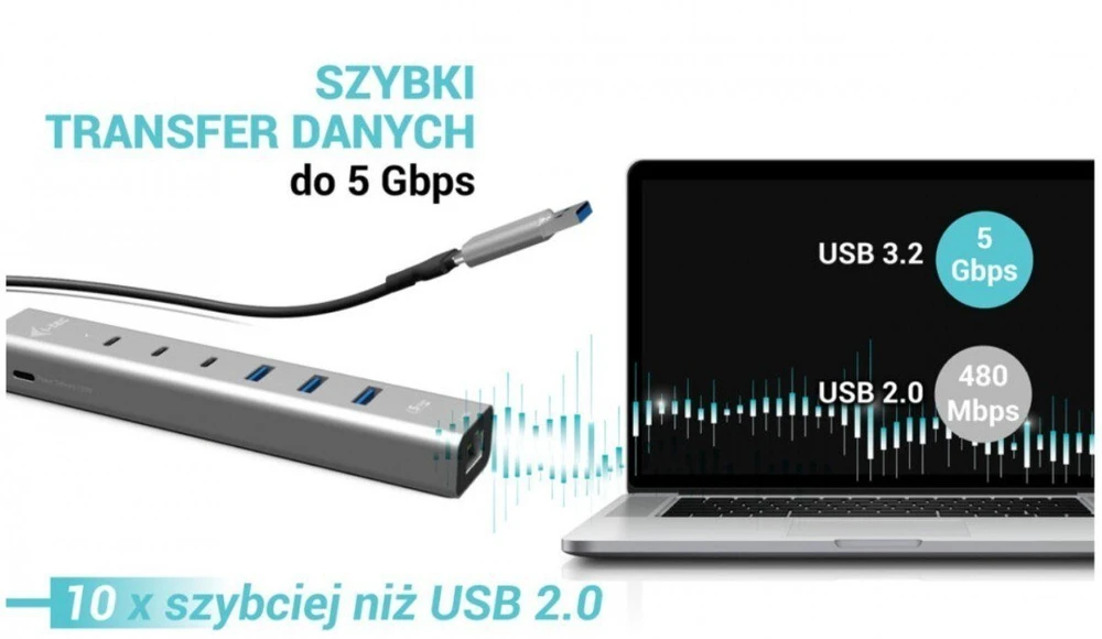I-tec Hub usb-c/usb-a metal hub 6 port 3xusbc/3xusba