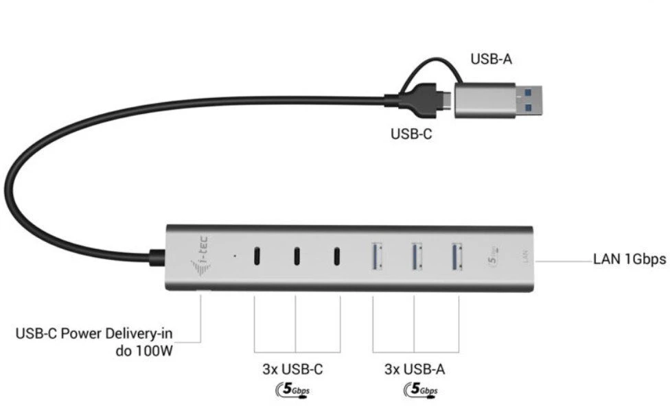 I-tec Hub usb-c/usb-a metal hub 6 port 3xusbc/3xusba