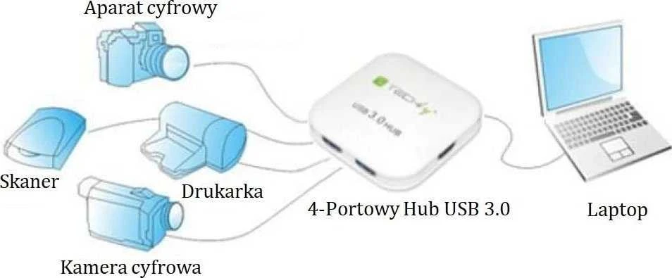 Techly IUSB3-HUB4-WH sąsajos šakotuvas 5000 Mbit/ai Balta