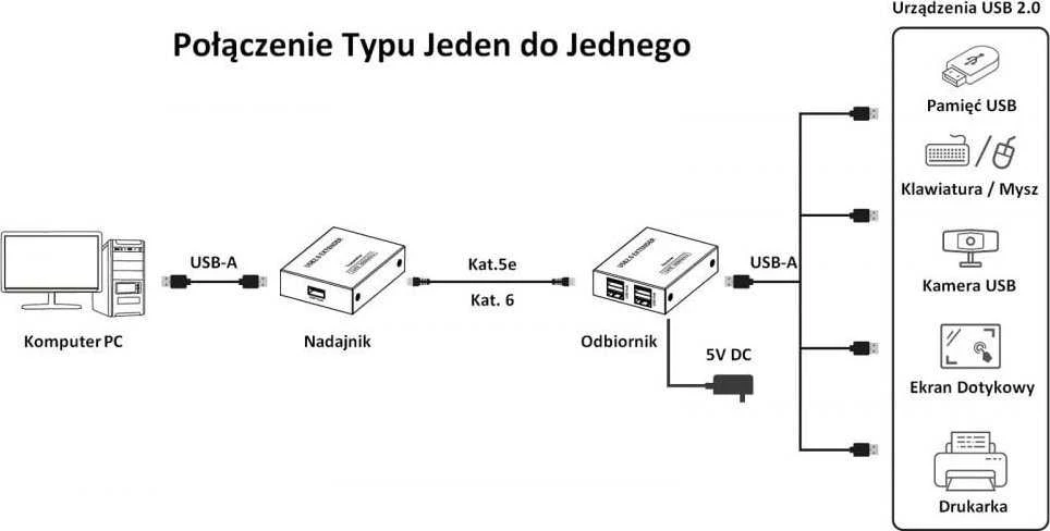 TECHLY 4 prievadų didelės spartos USB 2.0 išorinis jungtis