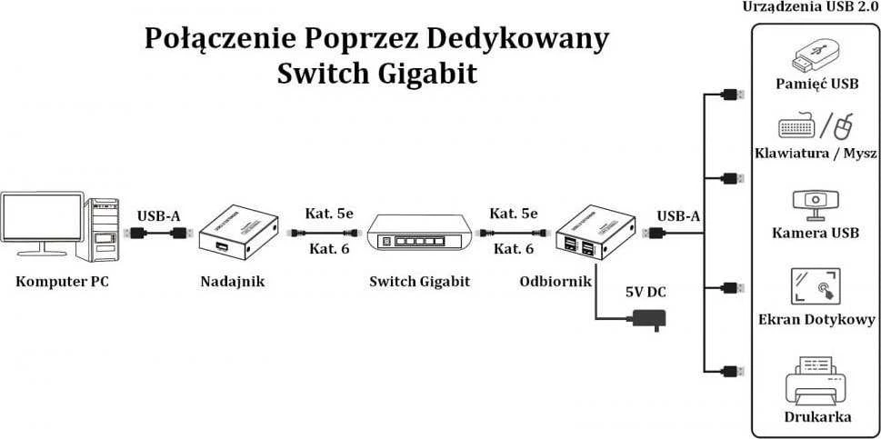 TECHLY 4 prievadų didelės spartos USB 2.0 išorinis jungtis