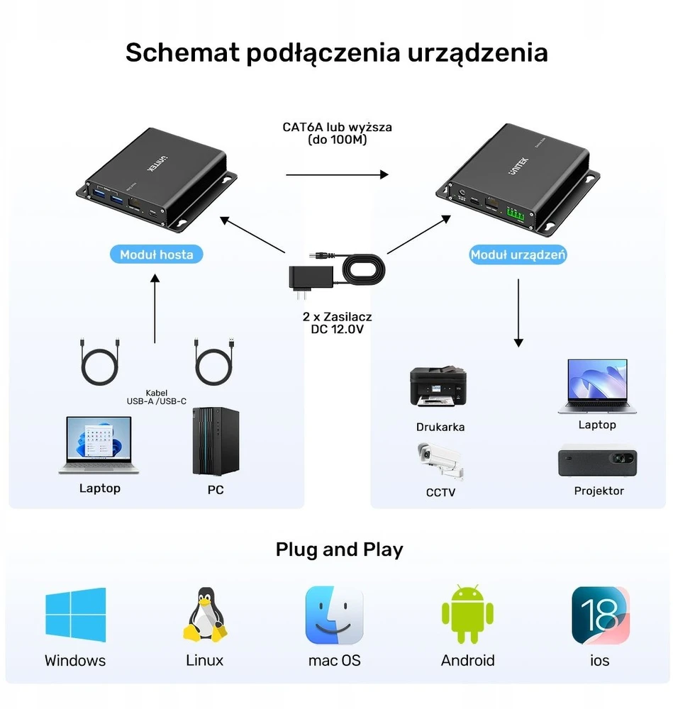 „Unitek“ USB 5 Gb/s prailginimo kabelis, 100 m per Ethernet į šakotuvą