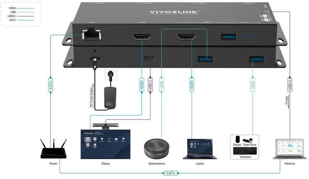 USB šakotuvas VivoLink USB-C + HDMI šakotuvas susitikimams