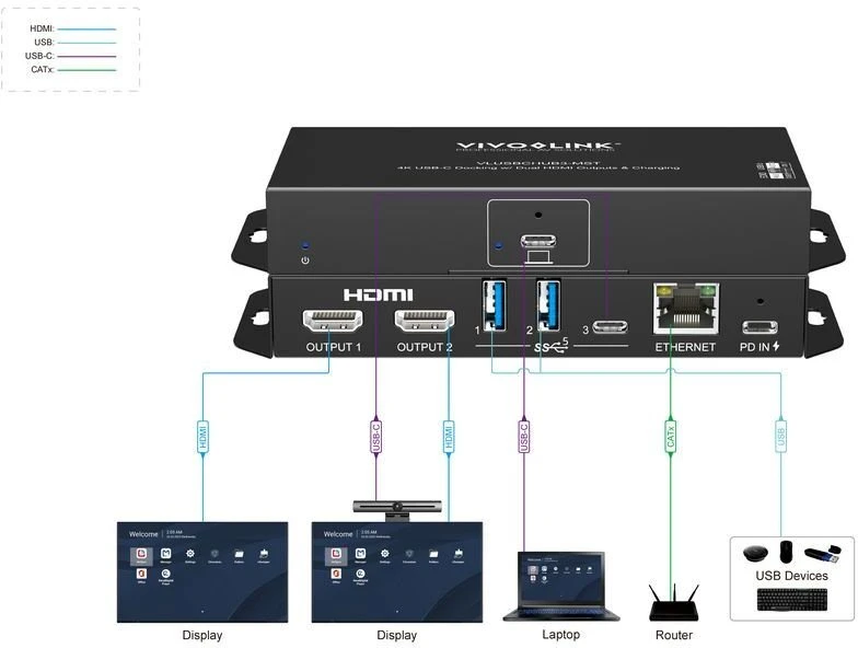 HUB USB VivoLink USB-C HUB for conference (VLUSBCHUB3-MST)