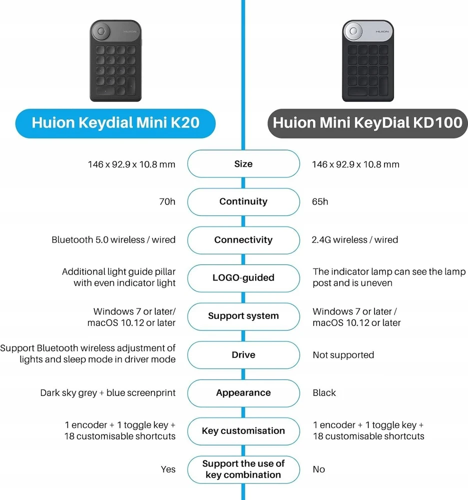 „Huion Huion“ mini klaviatūra K20