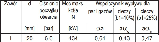 Syr Husty apsauginis vožtuvas 6B 1'' - 1915.25.159