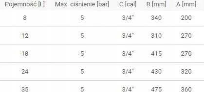 Hydroland Išsiplėtimo indas centriniam šildymui IBAIONDO 12L
