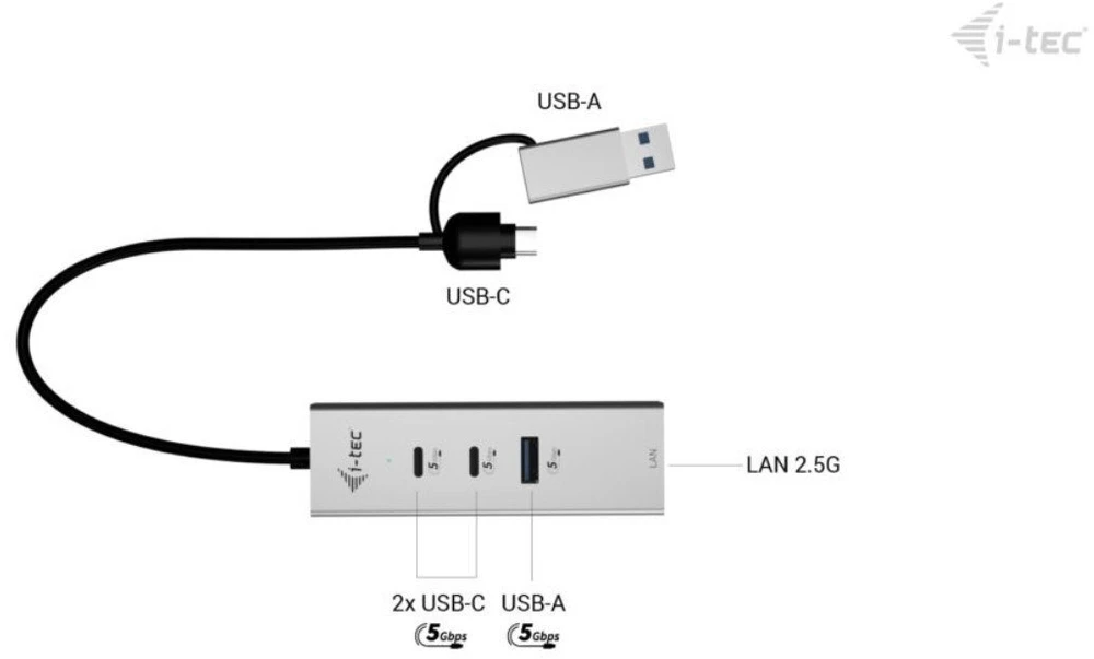 I-tec USB-C/USB-A metalinis šakotuvas 3 - 2x USB-C 1x USB-A 2.5GLAN