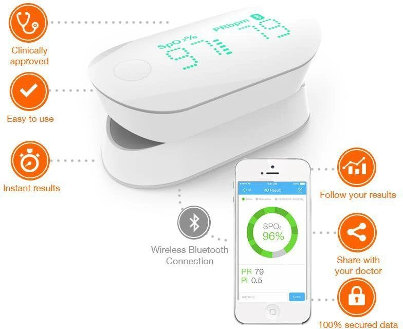 Pulsoksimetras iHealth Air PO3