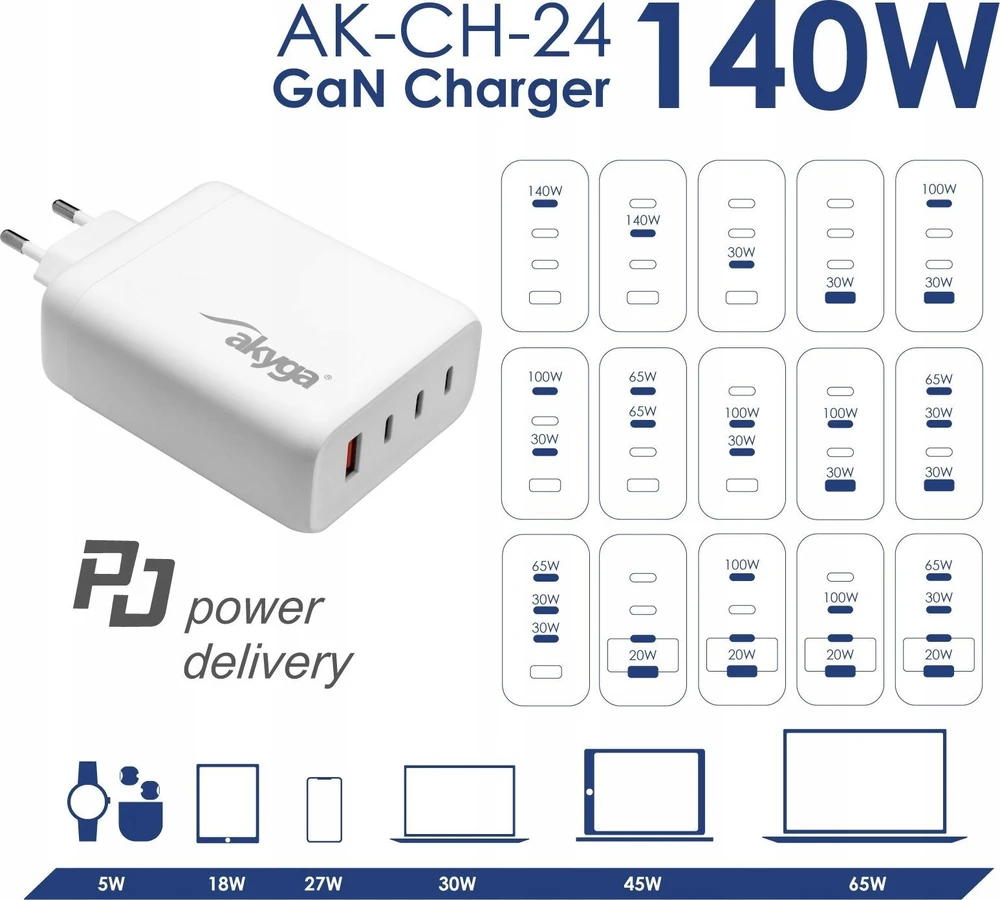 Įkroviklis jungiama į tinklą Akyga AK-CH-24 140W 3x USB-C + USB-A PD GaN 5-28V / 1.5-5A balta