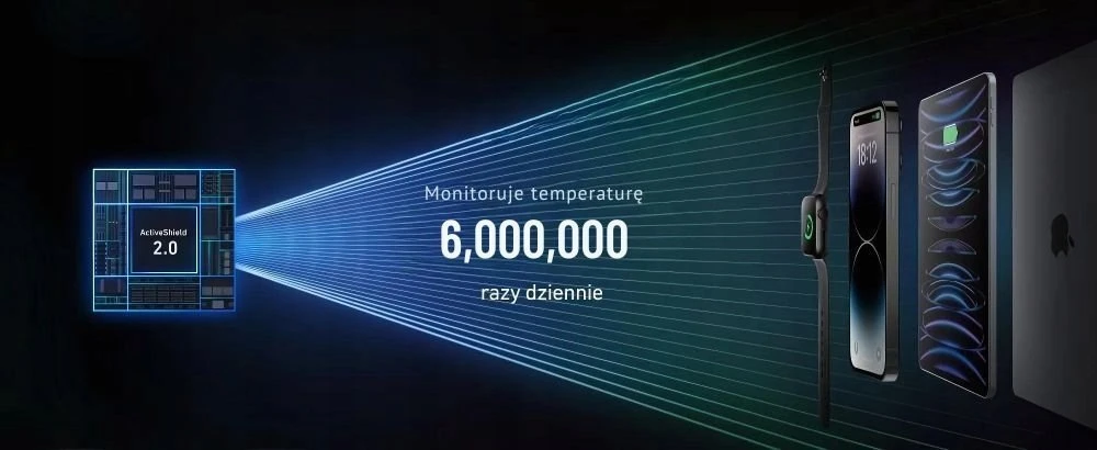 „Anker Prime“ įkroviklis (250 W, 6 prievadai, „GaNPrime“) | A2345341