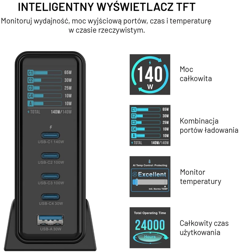 Fixed Fiksuotas GaN 140 įkroviklis 1x USB-A 4x USB-C 5 A (FIXCG140D-4C1A-BK)