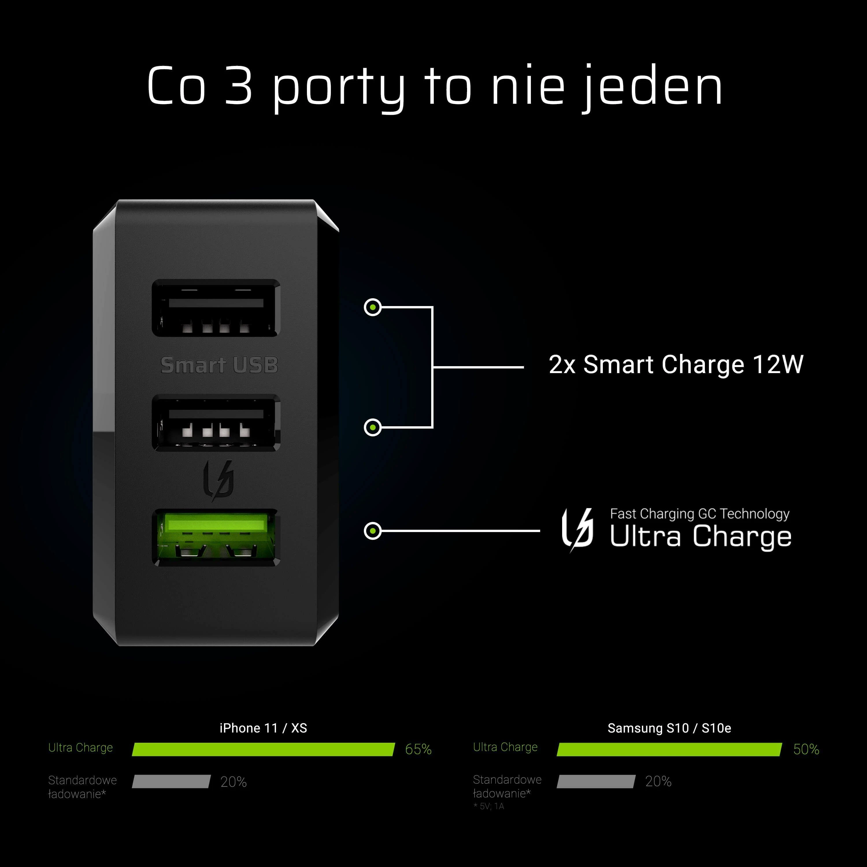 Green Cell ChargeSource 3 USB prievadų schema