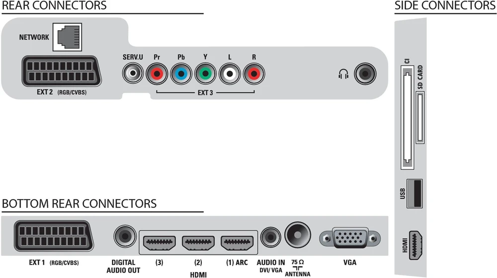Įkroviklis Li-ion cilindrinių akumuliatorių 18650 USB-C įkroviklis - 1 kanalas