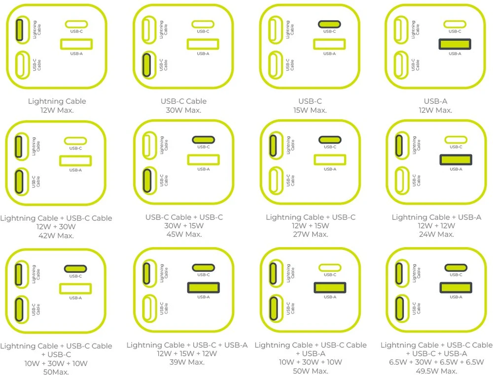 „Mobile Origin 4in1 50W“ automobilinis įkroviklis CA28 – USB-C + USB-A, USB-C ir „Lightning“ laidas