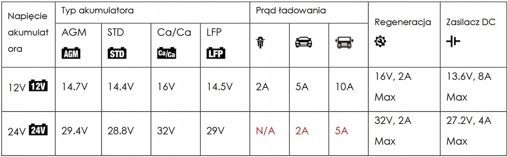 MWP Įkroviklis MW-SC10E MW POWER