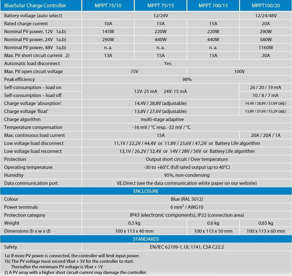 Oem Victron Energy BlueSolar MPPT 75/15 įkrovimo valdiklis