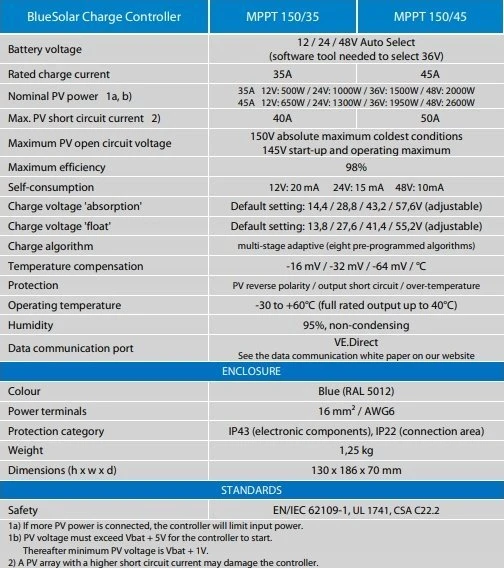 Victron Energy SCC115045222 saulės baterijų įkrovos valdiklis 12–48 V
