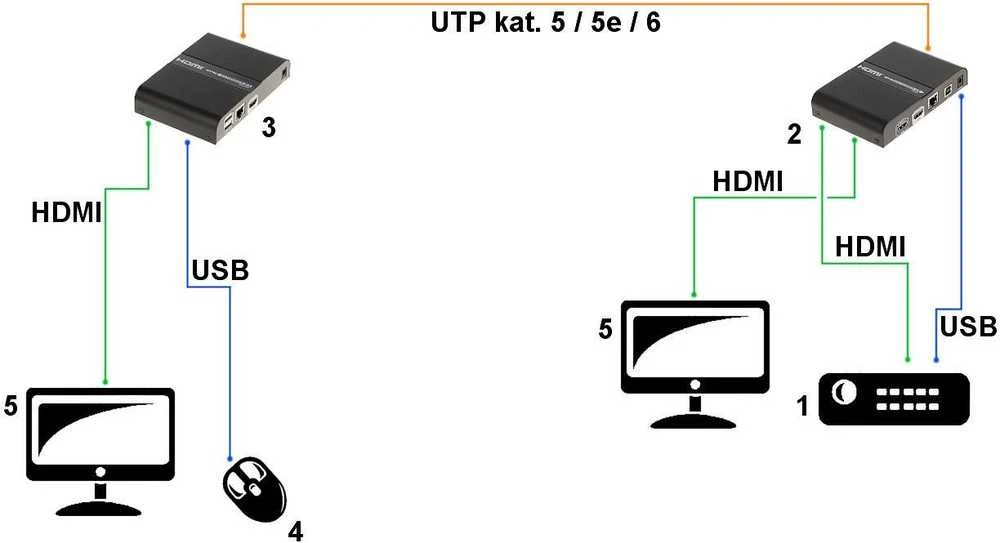 ILGIKLIS HDMI+USB-EX-100-4K-V3 4K UHD SIGNAL