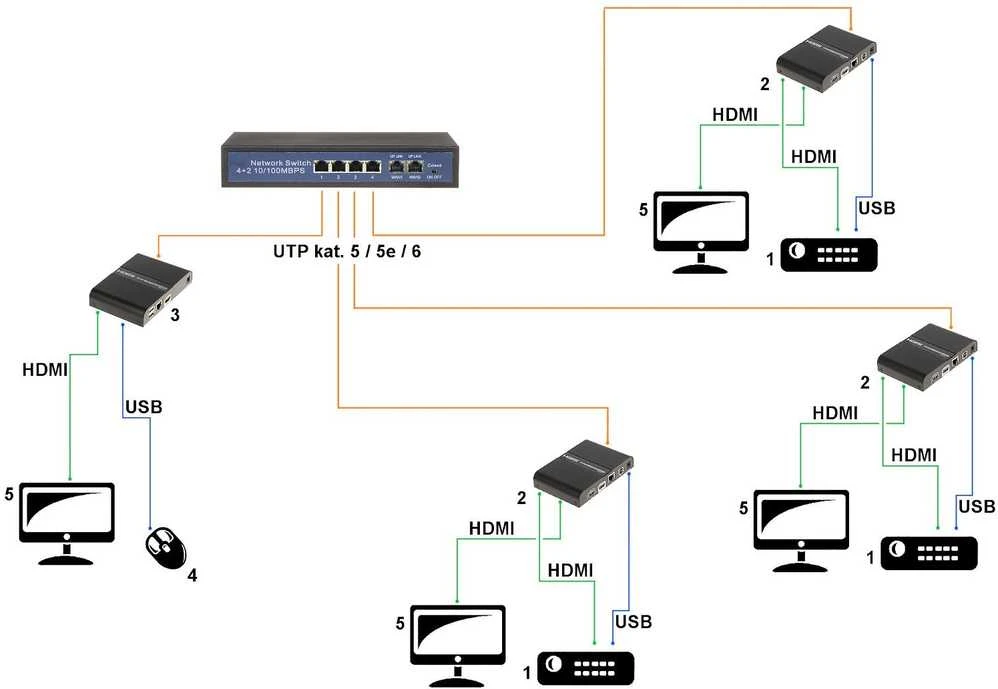 ILGIKLIS HDMI+USB-EX-100-4K-V3 4K UHD SIGNAL