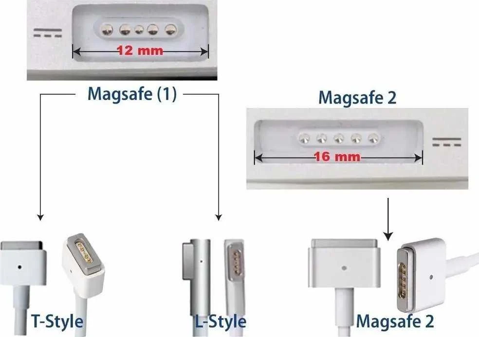 Patona Gasage 85W įkroviklis nešiojamam kompiuteriui 20V 4.25A, MagSafe2, APPLE