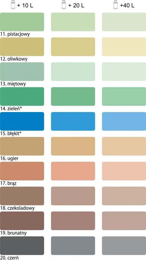INCHEM POLONIA Pigment MIX ruda 80ml